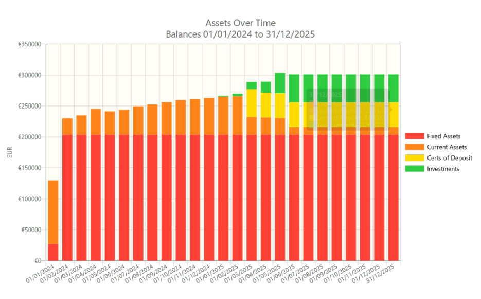 Kapitalas alter-text