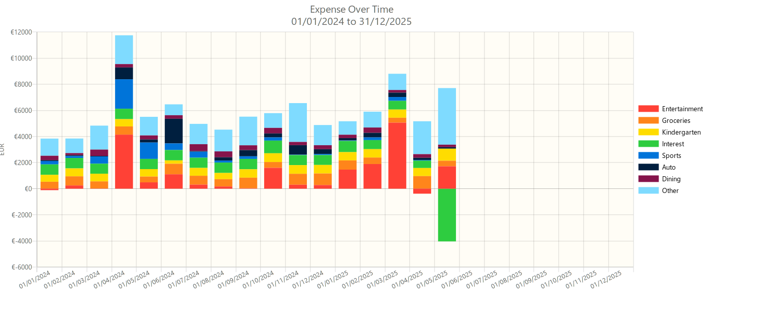 Išlaidos alter-text